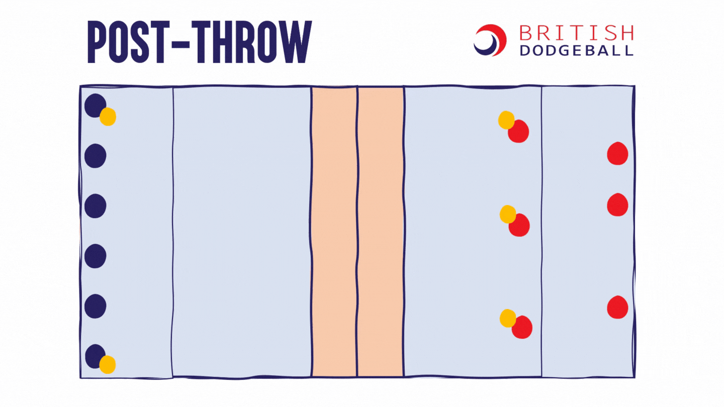 Level 2 Tactics British Dodgeball