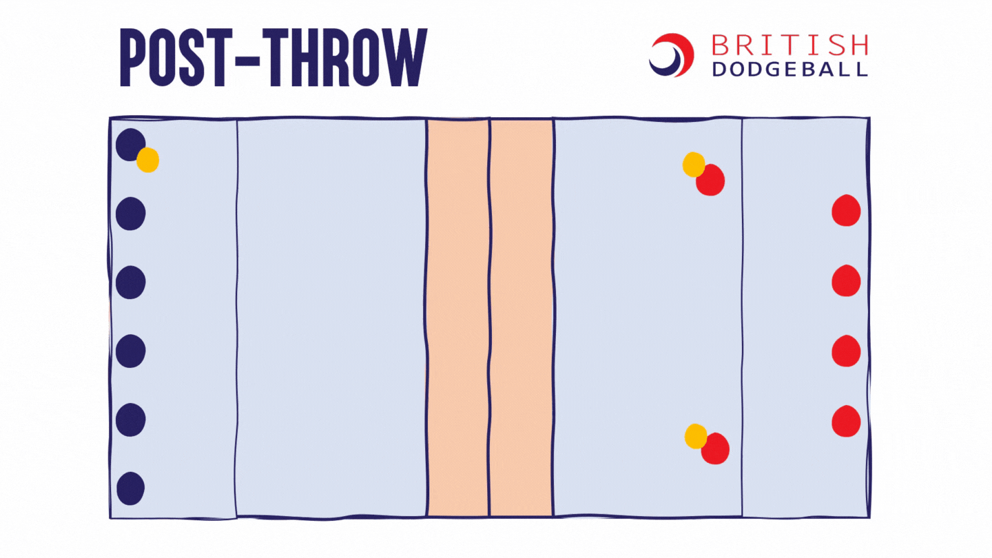 Level 2 Tactics British Dodgeball