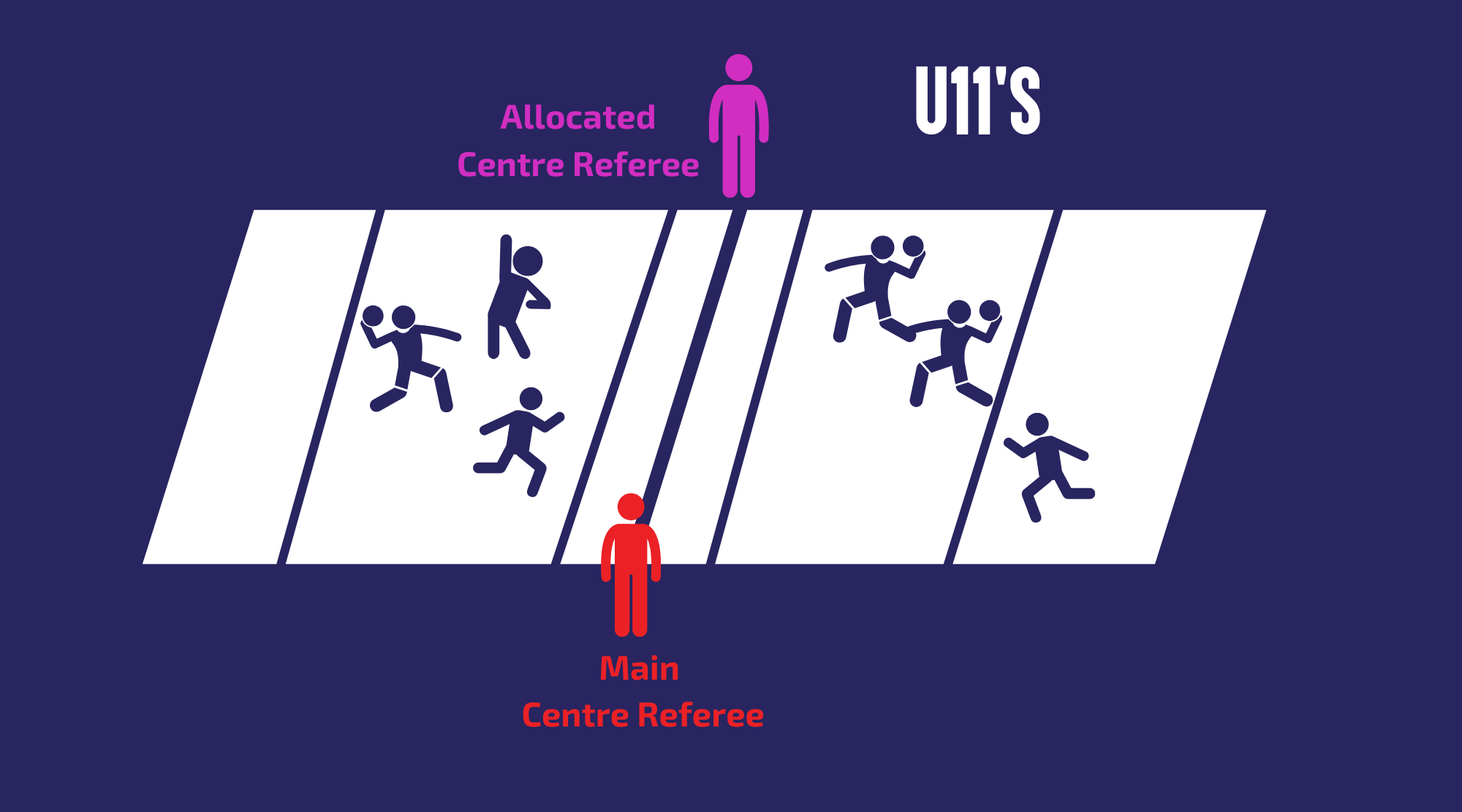 Allocated Referees British Dodgeball
